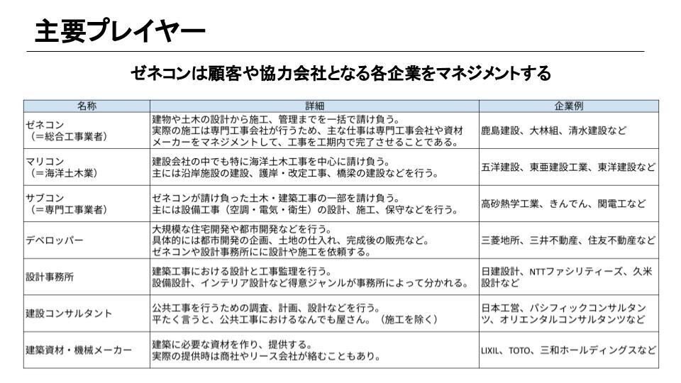 建設業界 (2)