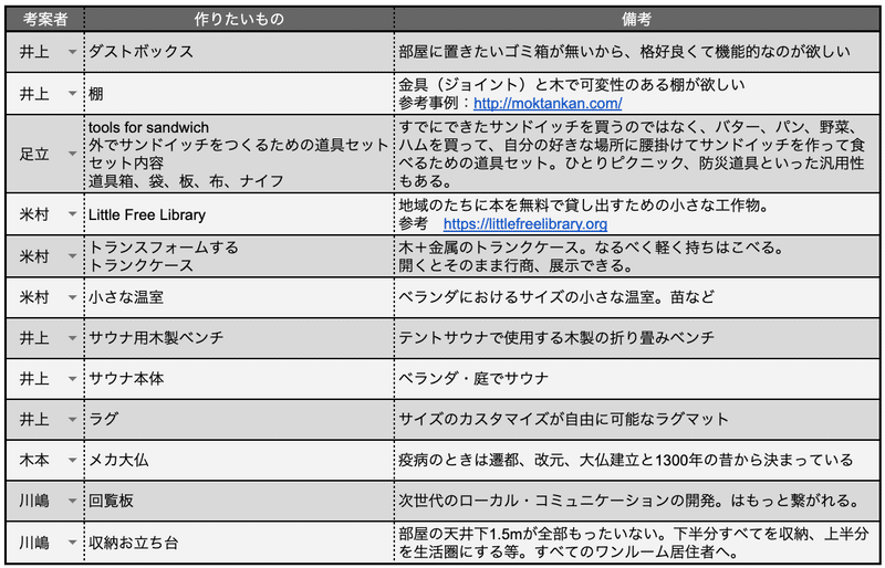 スクリーンショット 2020-12-31 16.33.00