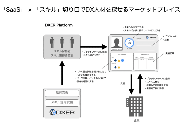 スクリーンショット 2020-12-31 16.34.56