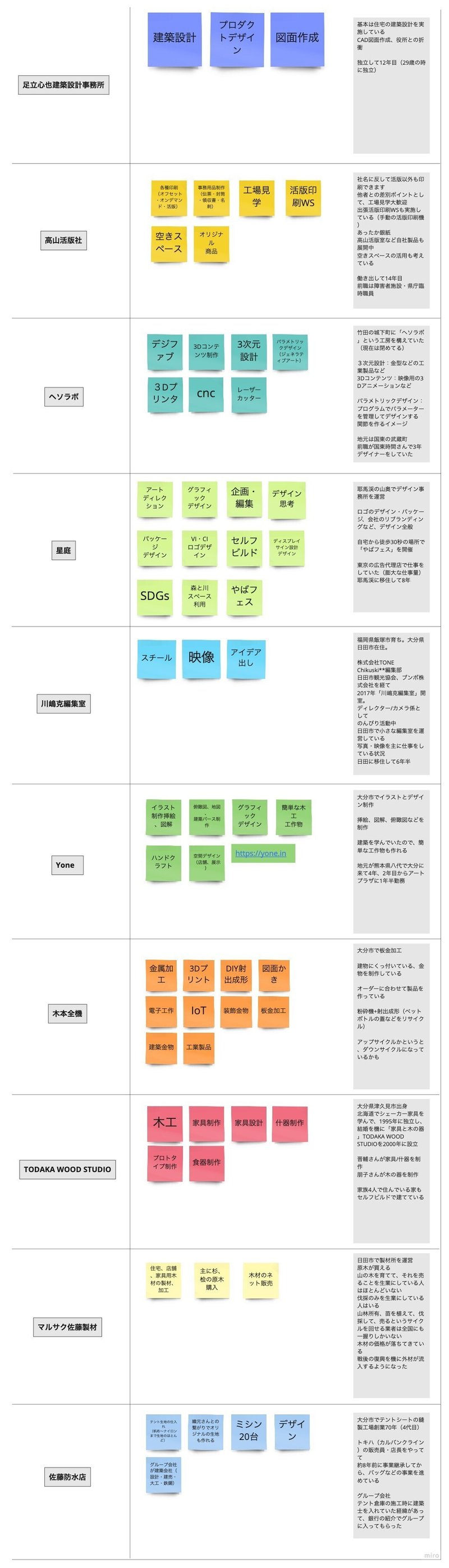 tameno　アイデアボード - New frame (1)