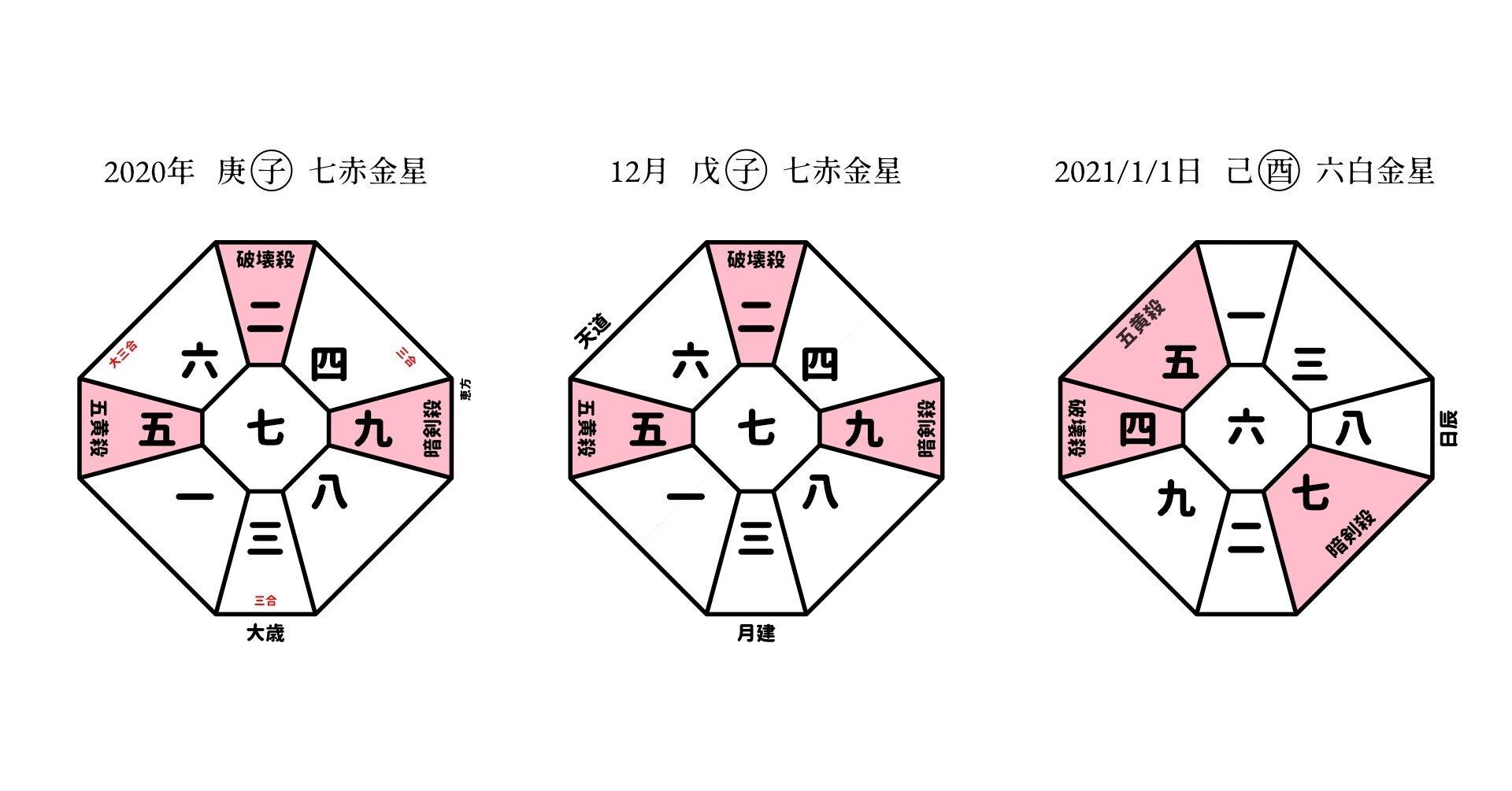 六 白金 星 調べ 方