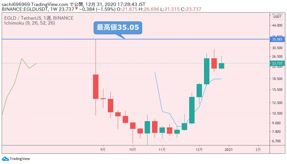 画像7