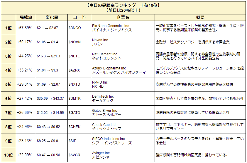 ジェノミクス バイオナノ