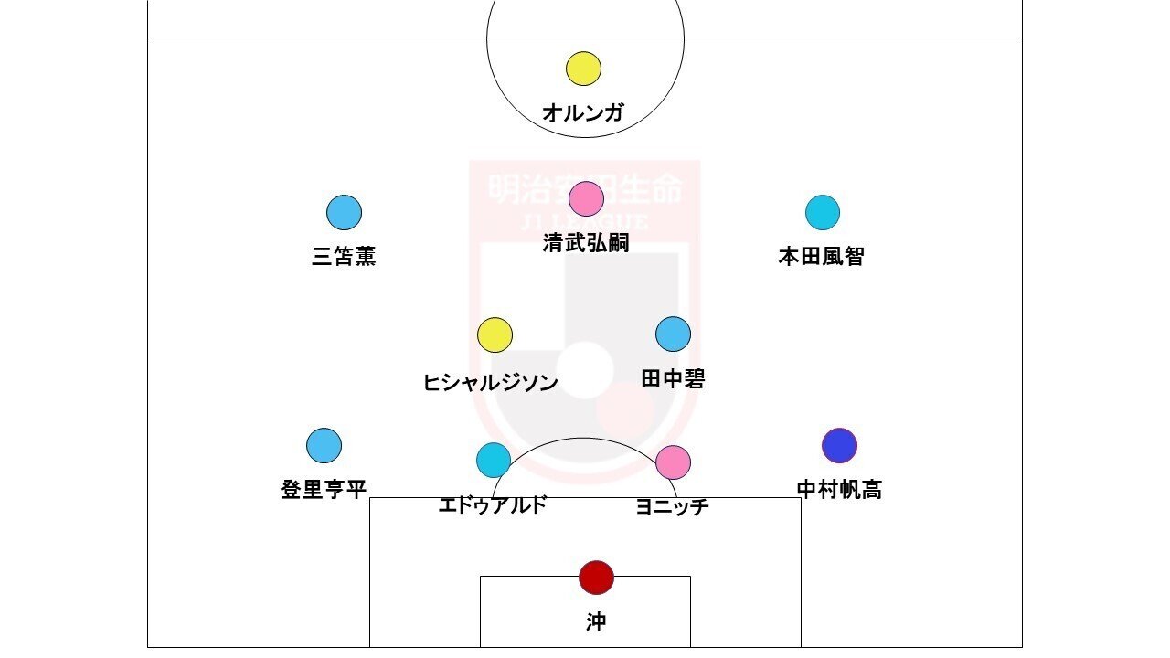 年のj1を振り返る とーれす Note