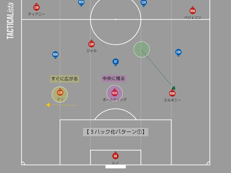 プレビュー Wbavsアーセナル 実力が晒される 21プレミアリーグ第17節 メランコ Note