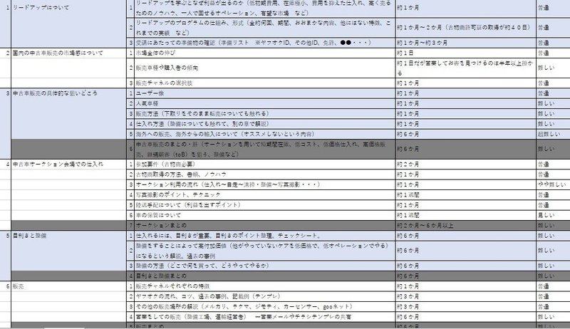 ヤフオク中古車売買コンサルのリードアップって何 素朴な疑問を解消 リードアップ Note