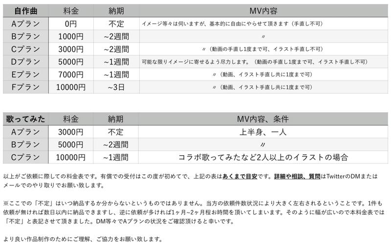 Mv制作の依頼について 2 9 絵師と動画師 Mv無償制作 Note Mv制作の依頼について 2 9 絵師と動画師 Mv無償制作 Note