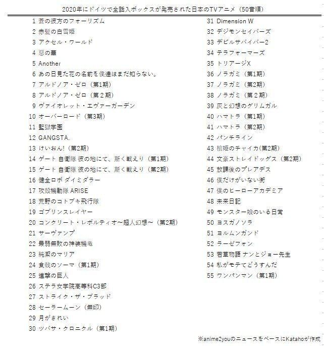 年 ドイツで人気のアニメとは 流通から人気作を探る Kataho フランクフルト 年 ドイツで人気のアニメとは 流通から人気作を探る Kataho フランクフルト