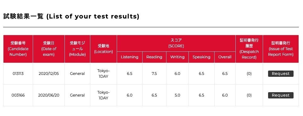留学無し＆日本で働きながら、IELTS 6.5に達成した英語勉強法