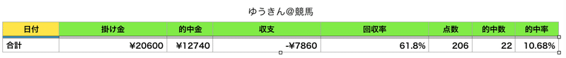 スクリーンショット 2020-12-31 23.43.38