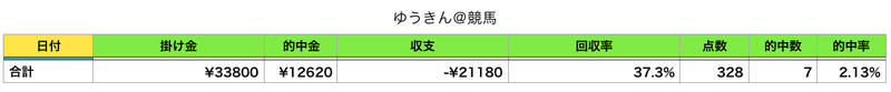 スクリーンショット 2020-12-31 22.30.22