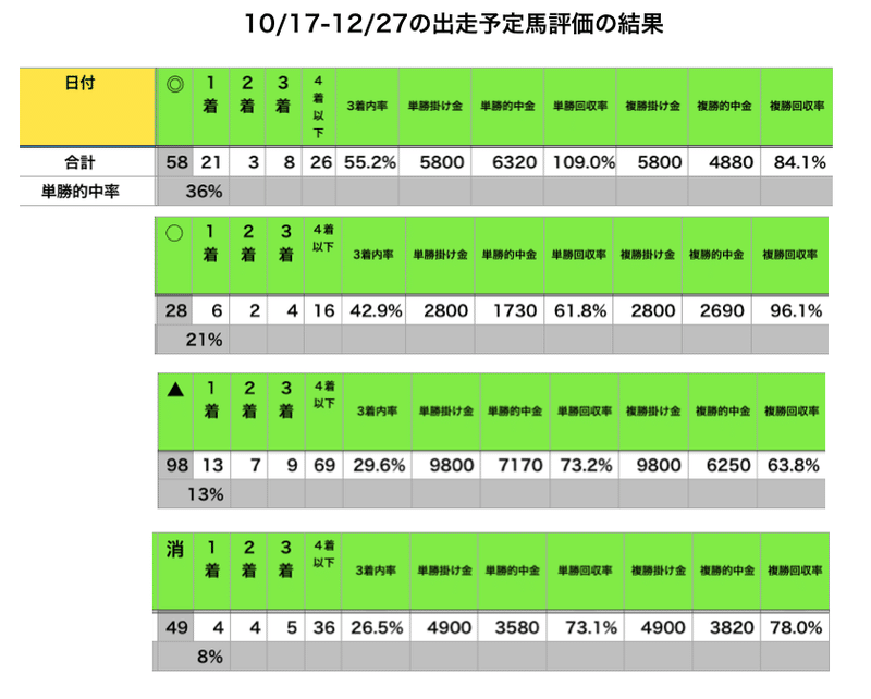 スクリーンショット 2020-12-31 23.36.56