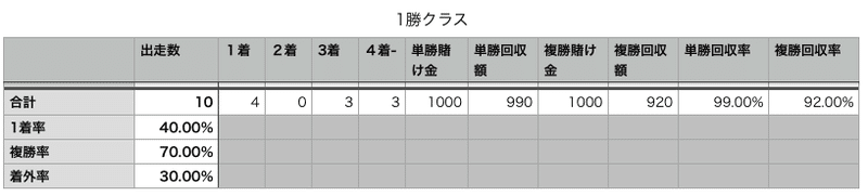 スクリーンショット 2020-12-31 22.58.28