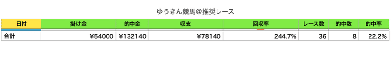 スクリーンショット 2021-01-01 0.29.49