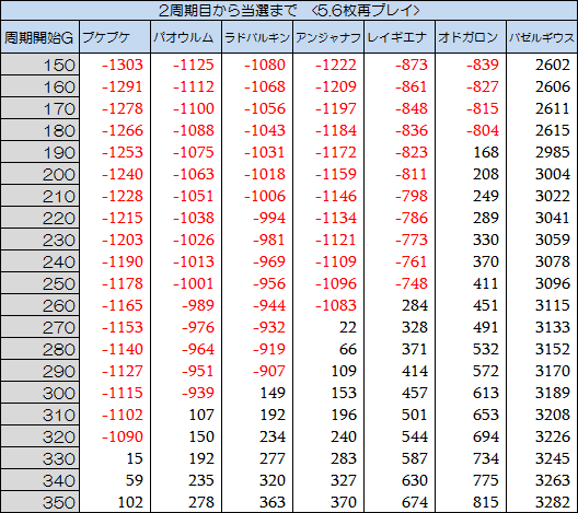 モンハンワールド ざっくり天井期待値を計算しました 豚珍漢 Note