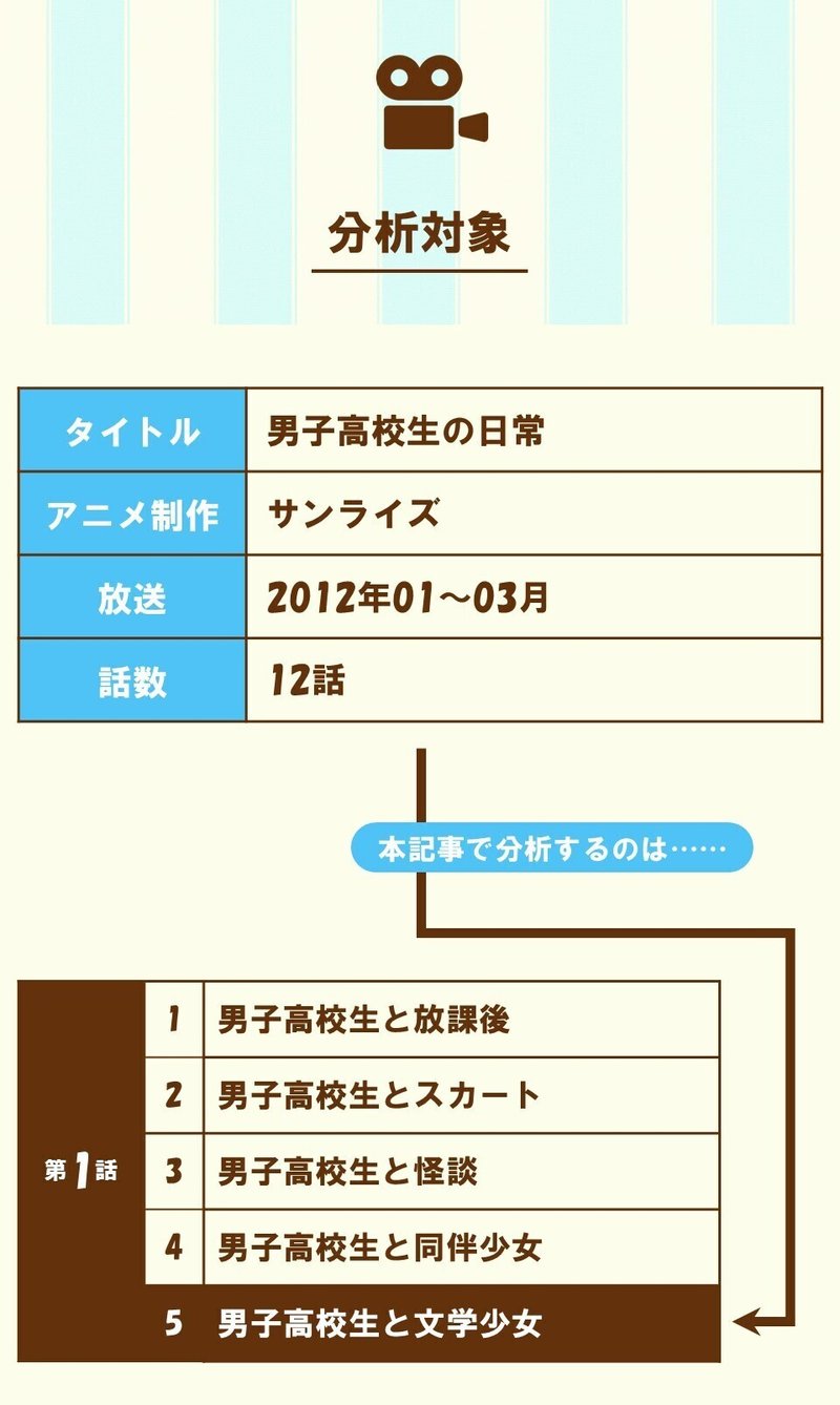 他人からの期待 を巡る悲喜劇 第1話 5 男子高校生と文学少女 男子高校生の日常 を三幕構成で分析する 100 ツールズ 創作の技術 Note