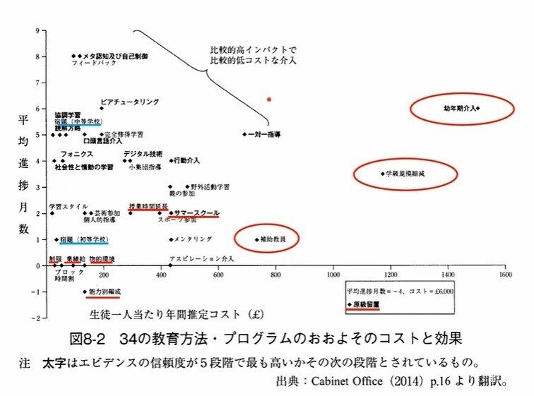 エビデンス教育効果