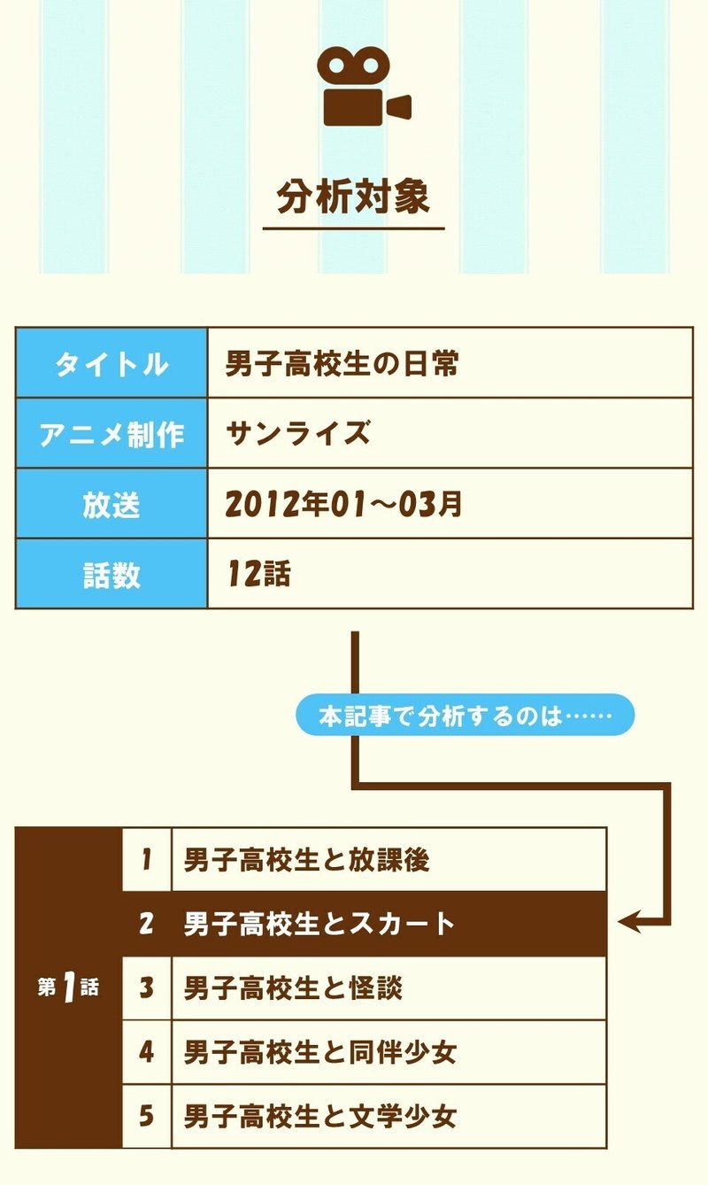 オチ はむしろ積極的にバラすべし 第1話 2 男子高校生とスカート 男子高校生の日常 を三幕構成で分析する 100 ツールズ 創作の技術 Note オチ はむしろ積極的にバラすべし 第1話 2 男子高校生とスカート 男子高校生の日常 を三幕構成で分析する 100 ツールズ 創作の技術 Note