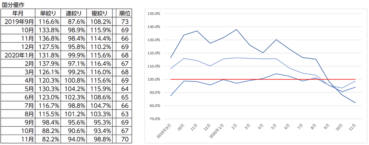 グラフ国分優