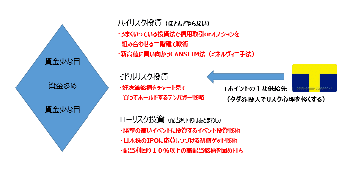 年のわたしの米国株投資を振り返る 10万円とtポイントではじめる米国株投資 Note