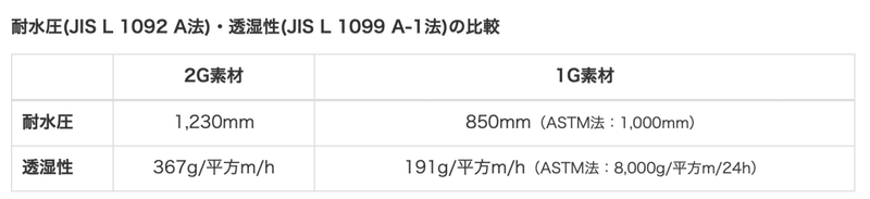 スクリーンショット 2021-01-01 13.39.01