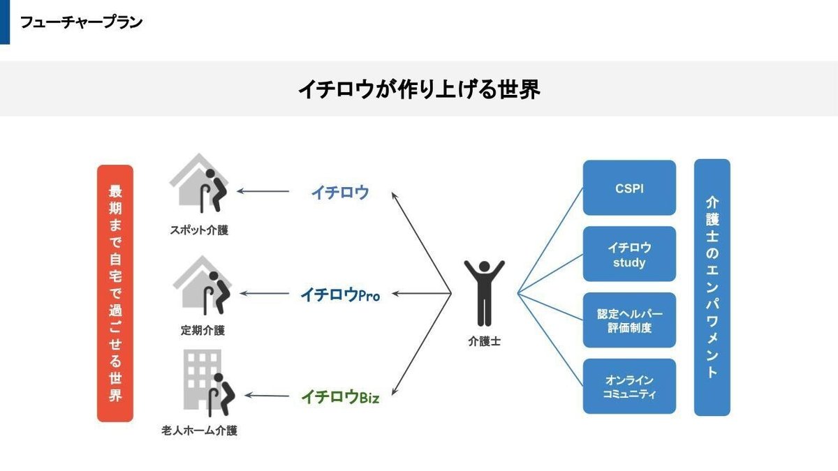 PHイチロウ事業概要 vo4.5  (8)