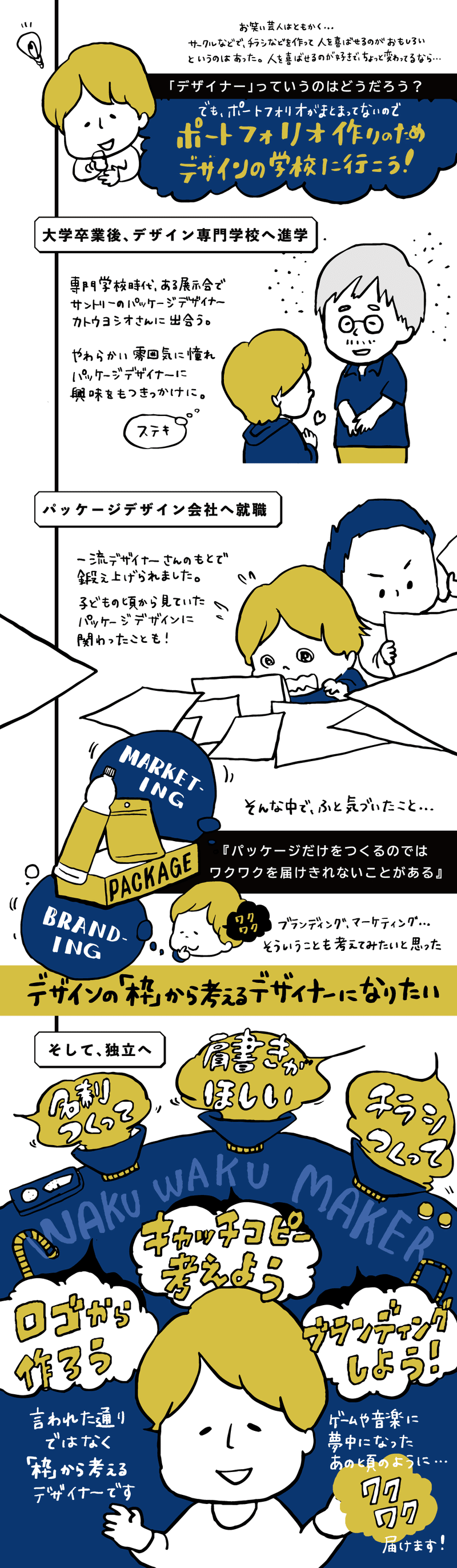 経済学部からデザイナーになり フリーランスになるまで 後編 安村シン Note 経済学部からデザイナーになり フリーランスになるまで 後編 安村シン Note