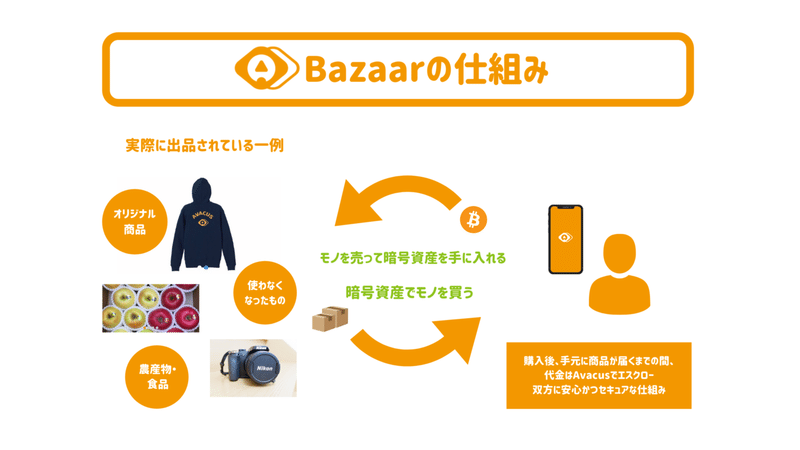 Bazaarの仕組み