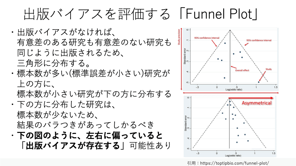 第二弾】次郎作による英語論文読み解き講座〜メタアナリシス編