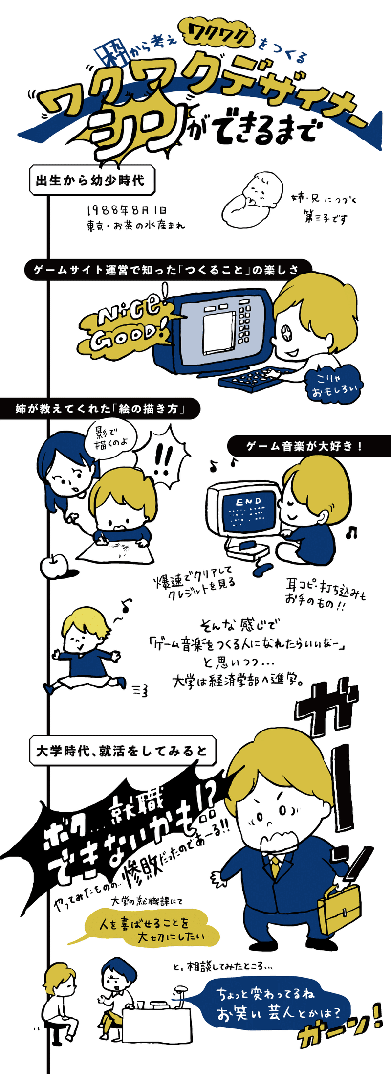 経済学部からデザイナーになり フリーランスになるまで 前編 安村シン Note 経済学部からデザイナーになり フリーランスになるまで 前編 安村シン Note