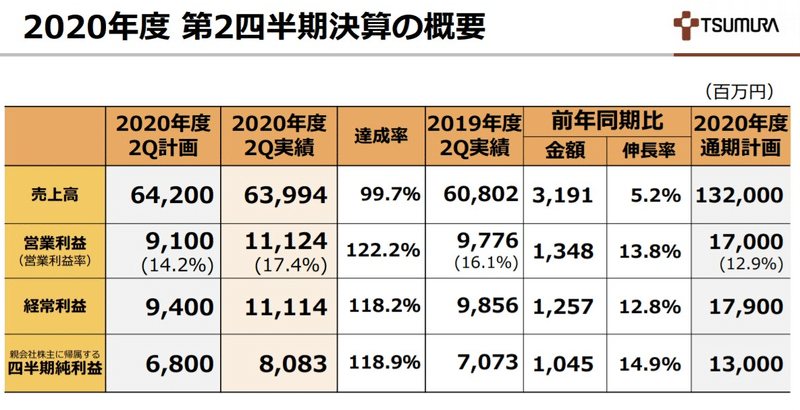 企業 漢方のツムラ Econovelist Note