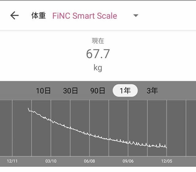 30代の超肥満男性が1年で40 の減量に成功したダイエットのやり方 Kommyf Note