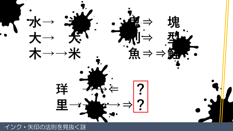 謎解き初めての人と除夜謎を解いてみた話 School Enigma Note