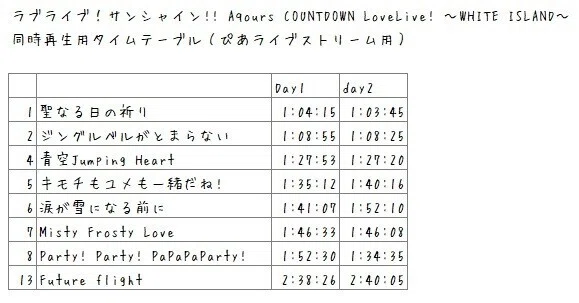 ラブライブ サンシャイン Aqours Countdown Lovelive White Island のセットリストに関して かりな Note
