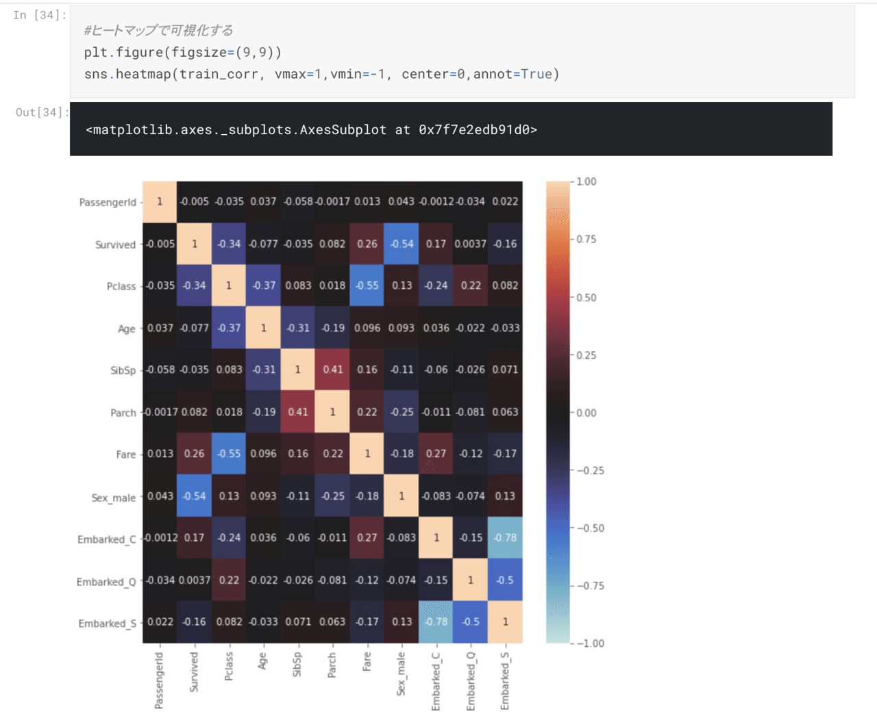 Python in Excelではじめるデータ分析入門 Pythonで動かして学ぶ!Kgleデータ分析入門