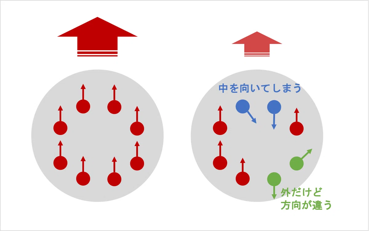 説明図1