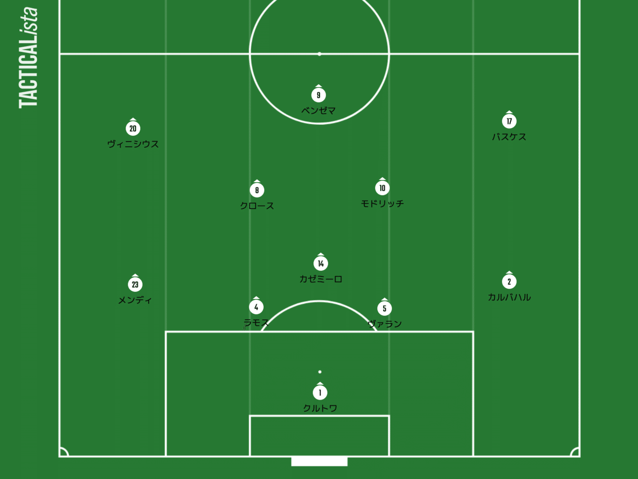 復活のジダンマドリー 4局面 セットプレー戦術徹底分析 きのけい Note
