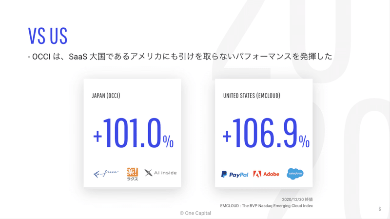 数字で振り返る 2020年の Saas One Capital Note