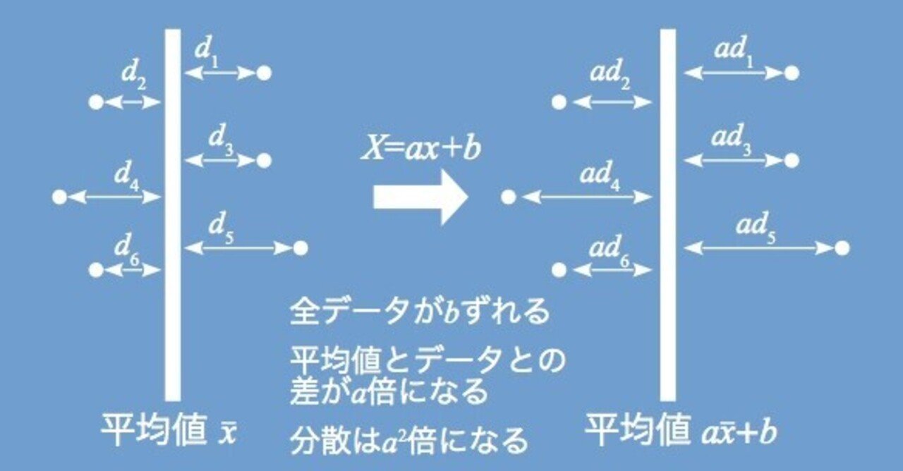 平均・分散・標準偏差・相関係数を考える｜Leopold