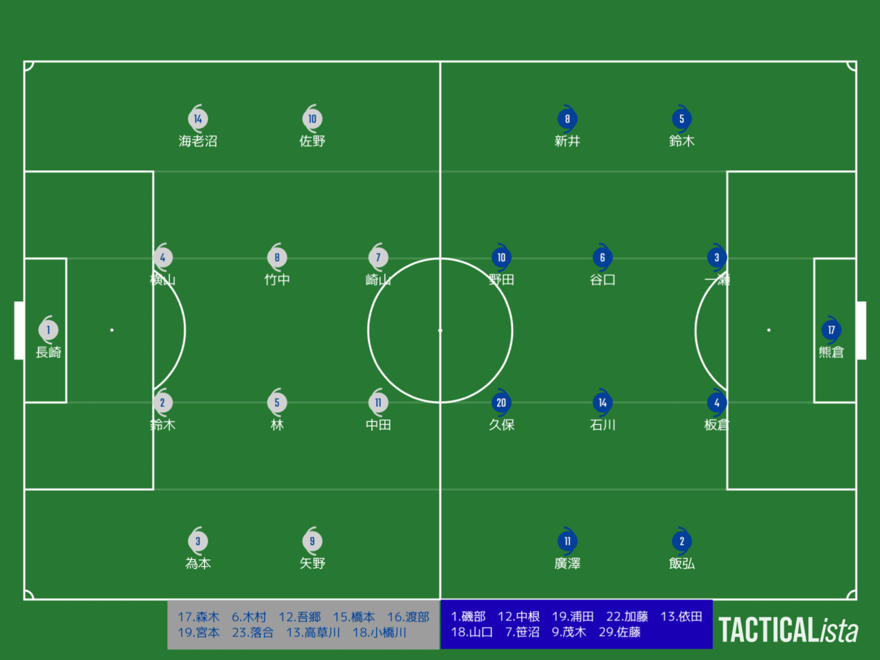 第99回全国高校サッカー選手権大会 1回戦 米子北vs山梨学院 Y Note