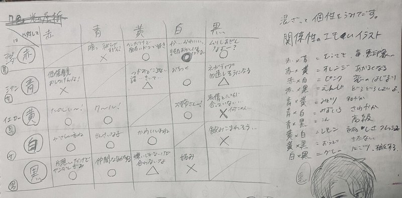 色 関係性 からキャラを創る あず紗の創作日記 あず紗 Note