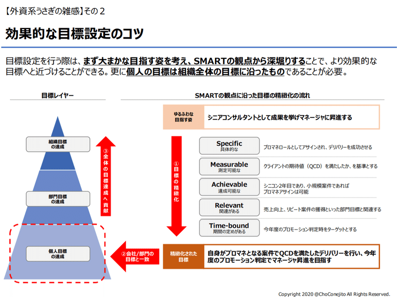 外資系うさぎの雑感 その２ 一年の計は元旦にあり Smartな目標を立てて理想の自分に近づこう 外資系うさぎのちょこさん Note