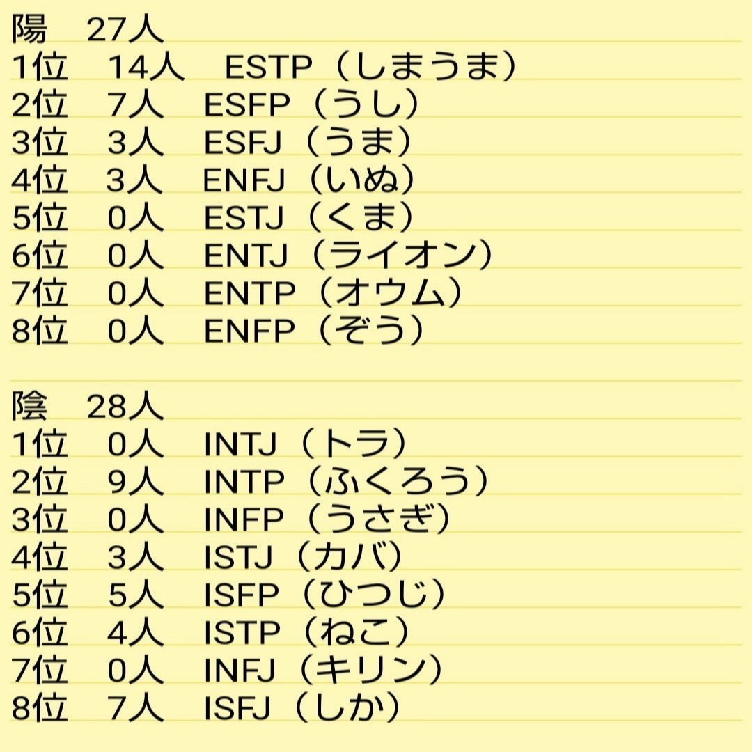ガイハジdiscordで話題になった性格診断を紹介しておきます すっぴ Note