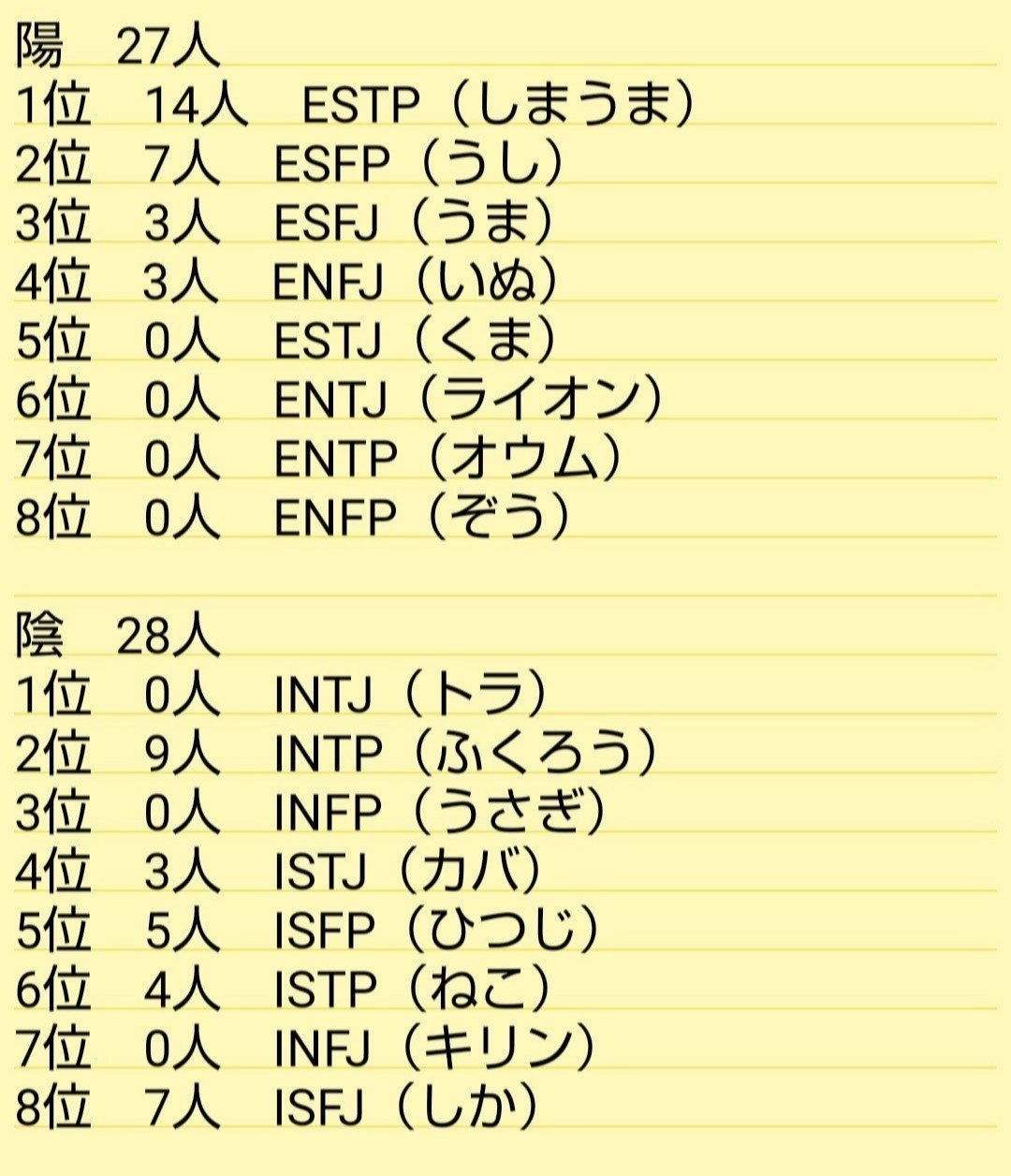 ガイハジdiscordで話題になった性格診断を紹介しておきます すっぴ Note ガイハジdiscordで話題になった性格診断を紹介しておきます すっぴ Note