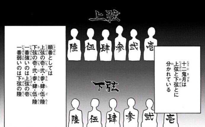 鬼滅の刃】鬼側の階級は超シンプル！上弦・下弦の２つに分かれます。｜はらだ