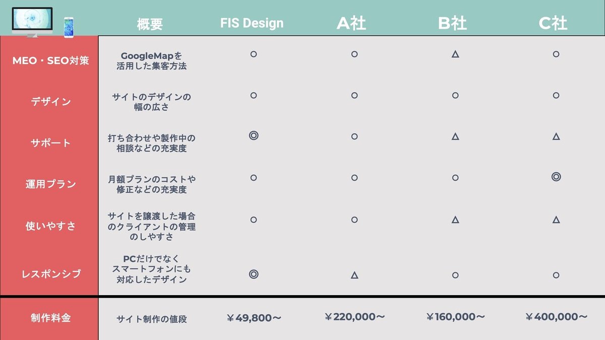 サイト価格比較