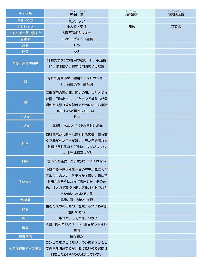 キャラ設定ド忘れ防止シートを導入しました ハレタロウポンポ 滝沢晴ブログ Note