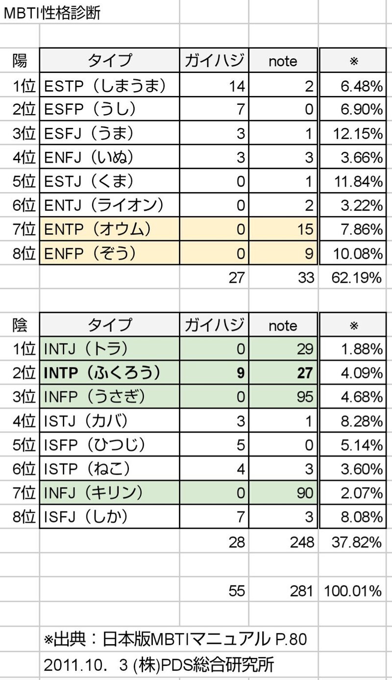 性格 診断 mbti