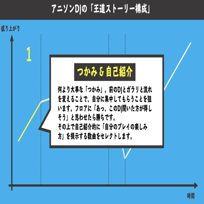 1時間で爆速上達する アニソンdjの思考法 ふくゐちゃん Note