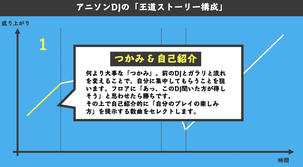 1時間で爆速上達する アニソンdjの思考法 ふくゐちゃん Note 1時間で爆速上達する アニソンdjの思考法 ふくゐちゃん Note